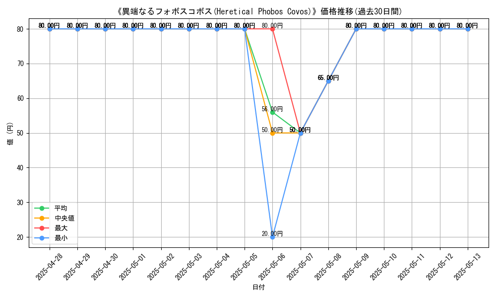 graph_card_107474