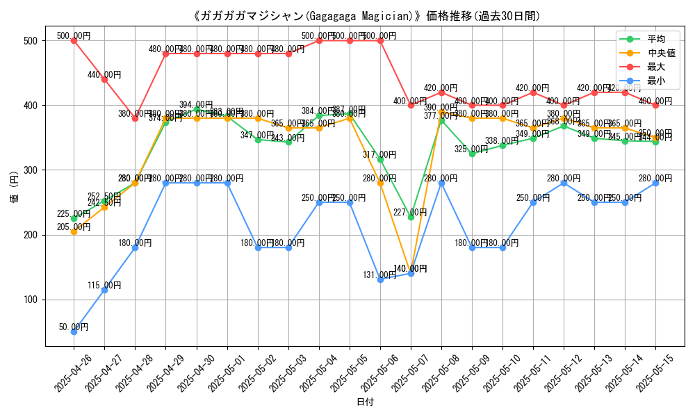 graph_card_107475