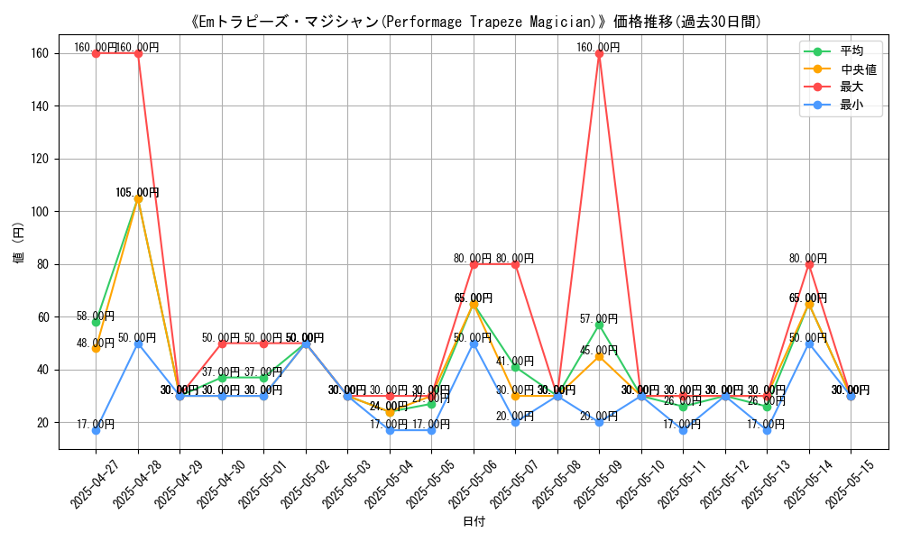 graph_card_107477