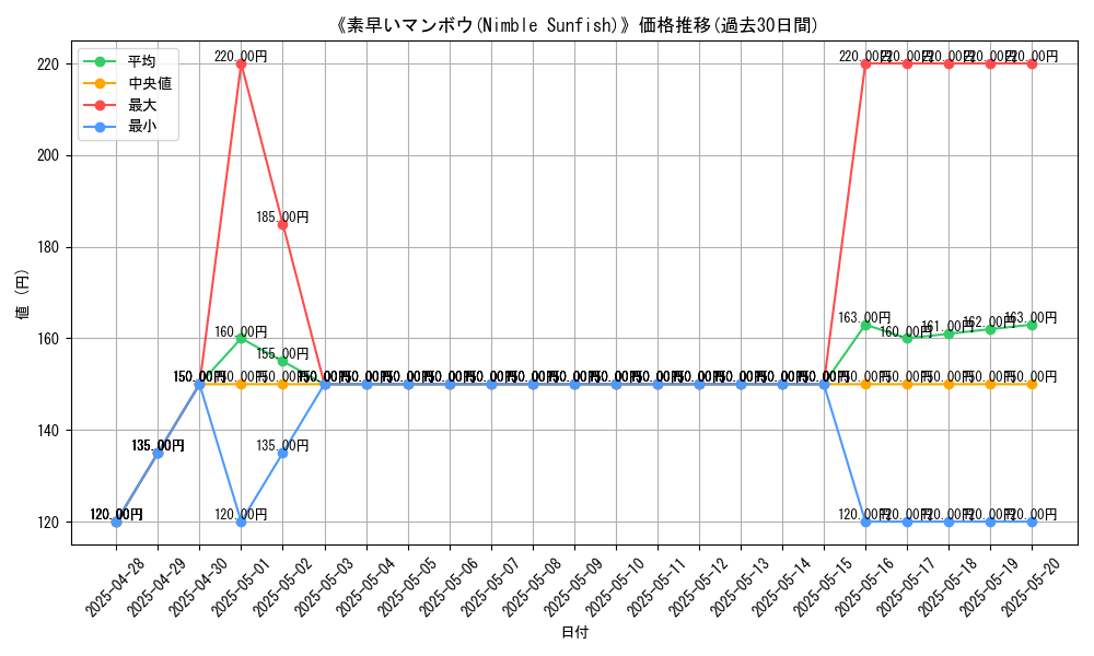graph_card_107479