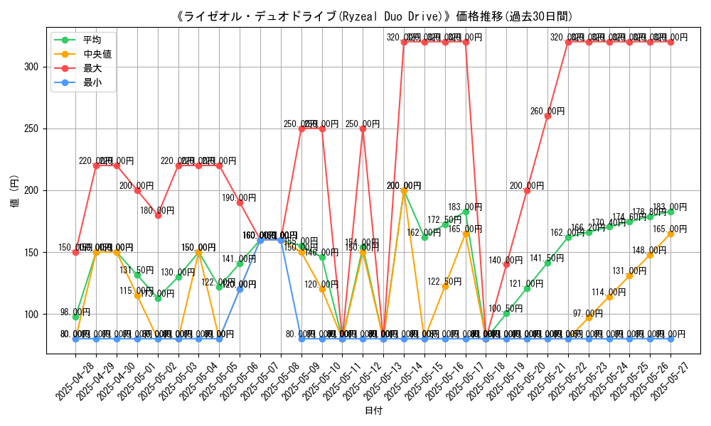 graph_card_107488