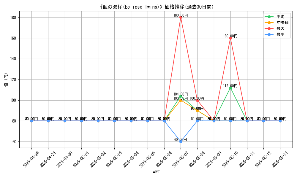 graph_card_107489