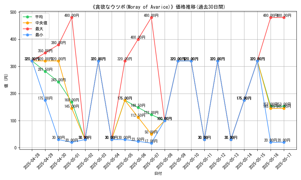 graph_card_107490