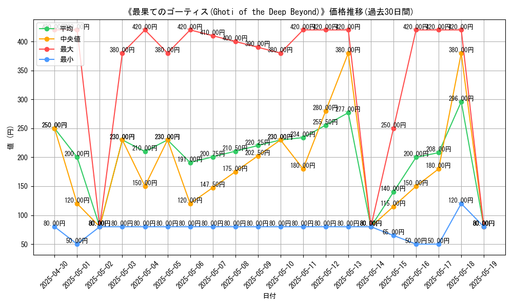 graph_card_107491