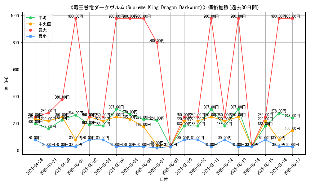 graph_card_107500