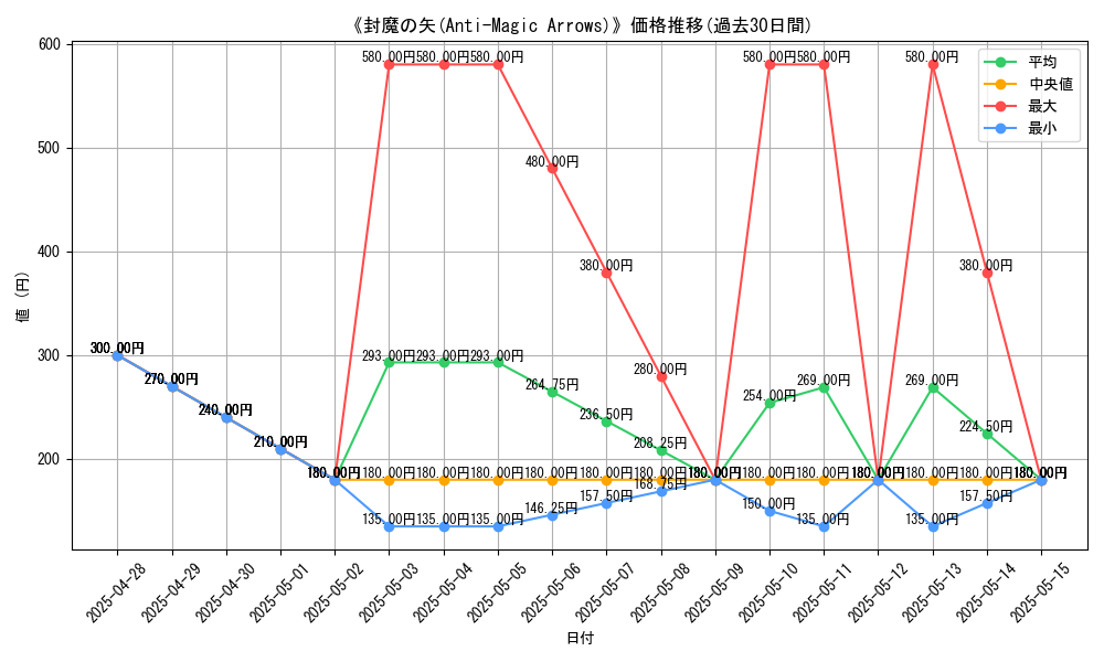 graph_card_107501