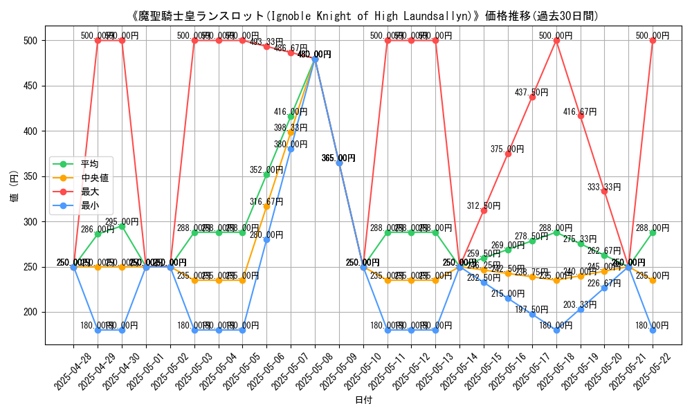 graph_card_107504