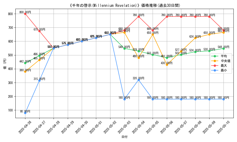 graph_card_107506