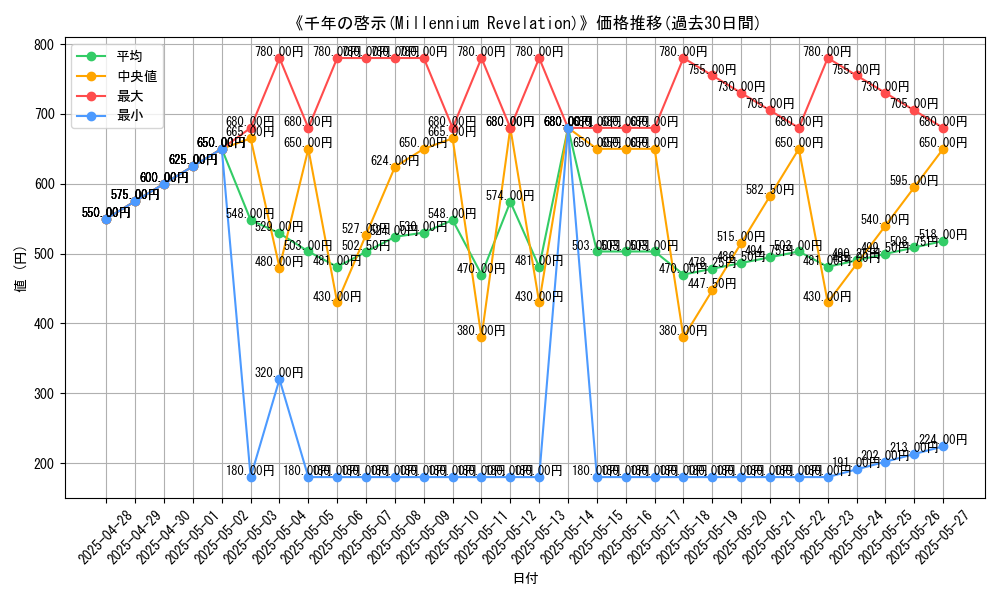 graph_card_107506