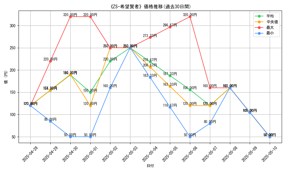 graph_card_107507