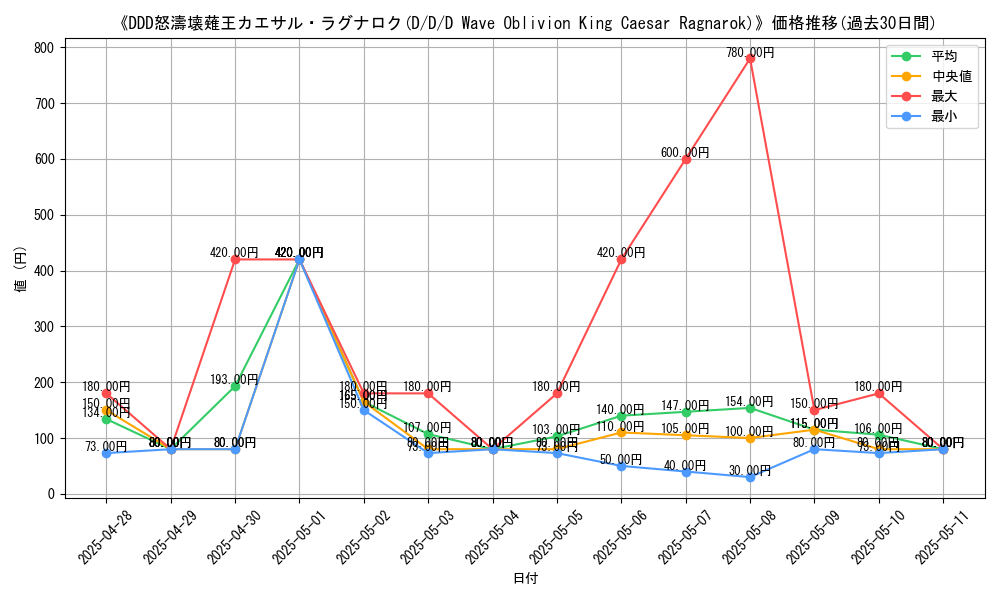 graph_card_107509