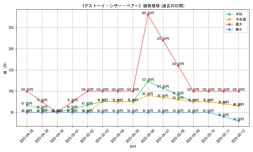 graph_card_107510