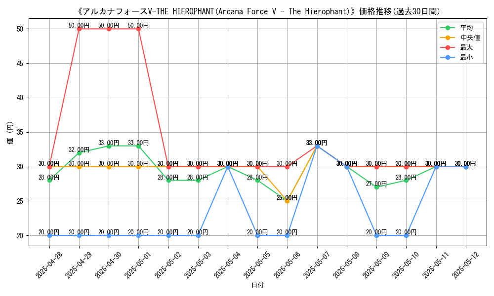 graph_card_107511