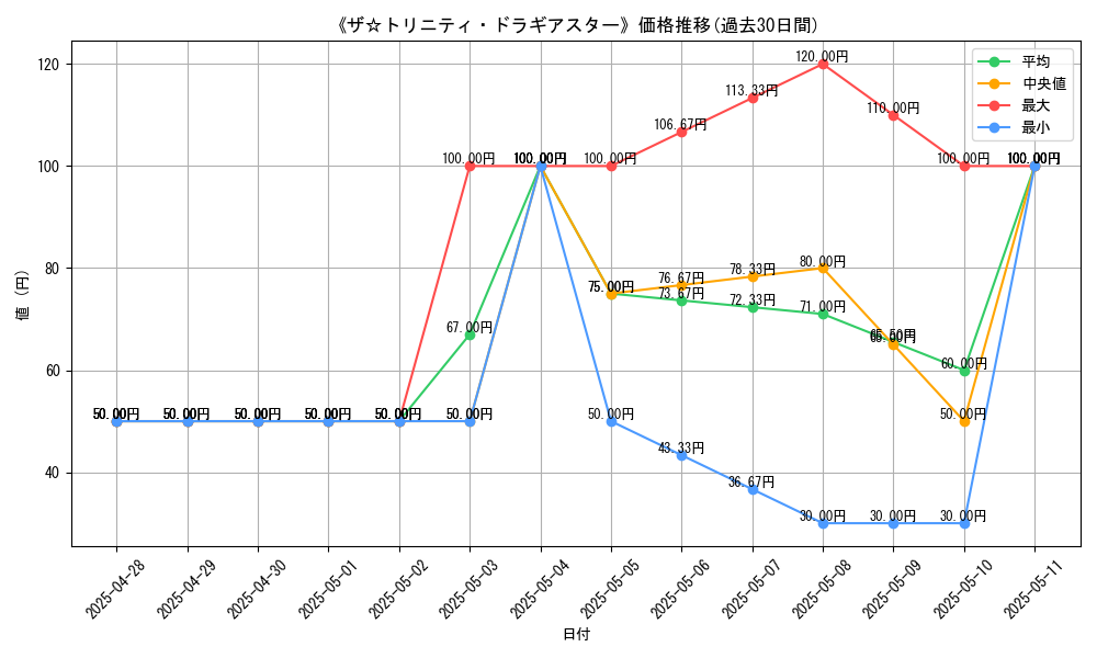 graph_card_107513