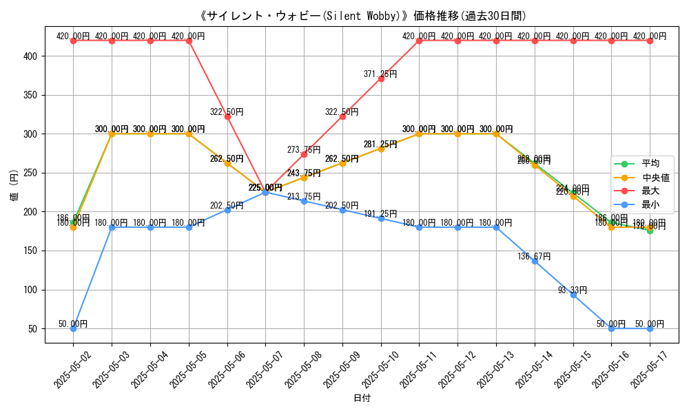 graph_card_107515