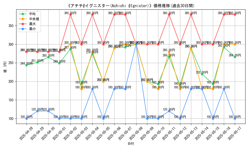 graph_card_107517