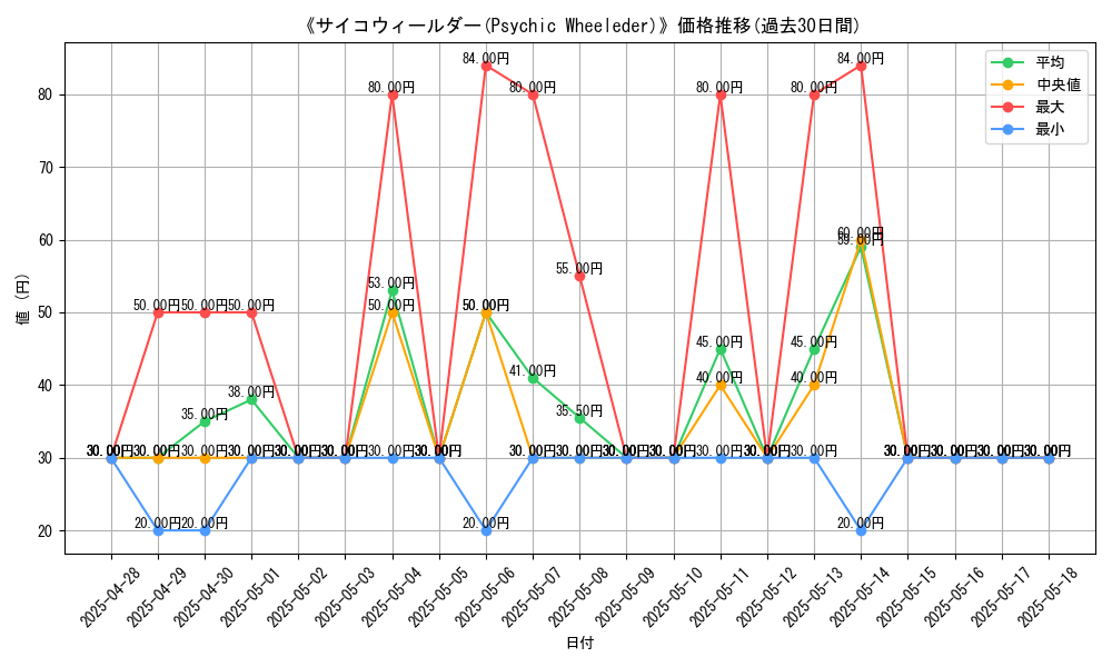 graph_card_107518