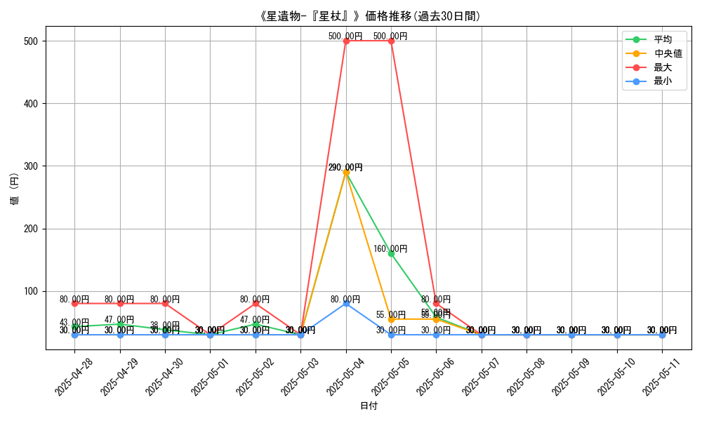 graph_card_107519