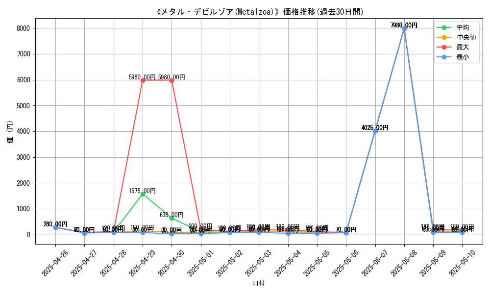 graph_card_107523