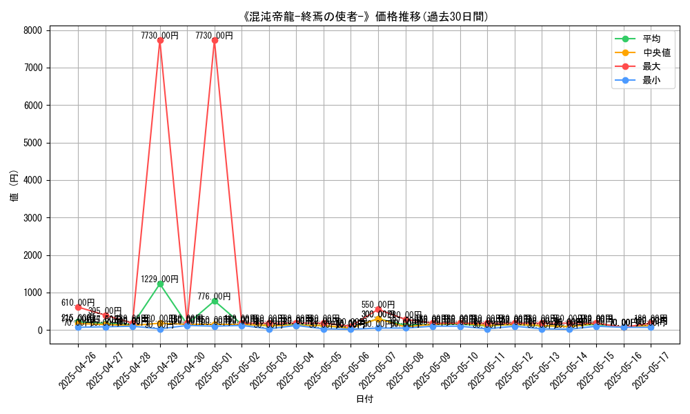 graph_card_107524