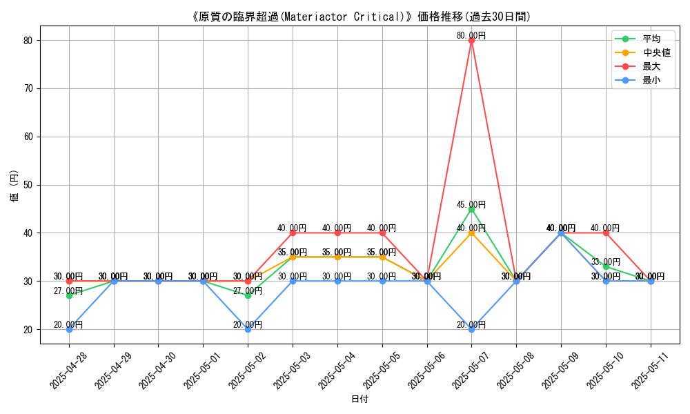 graph_card_107525