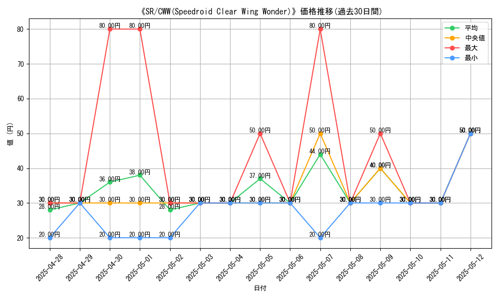 graph_card_107527