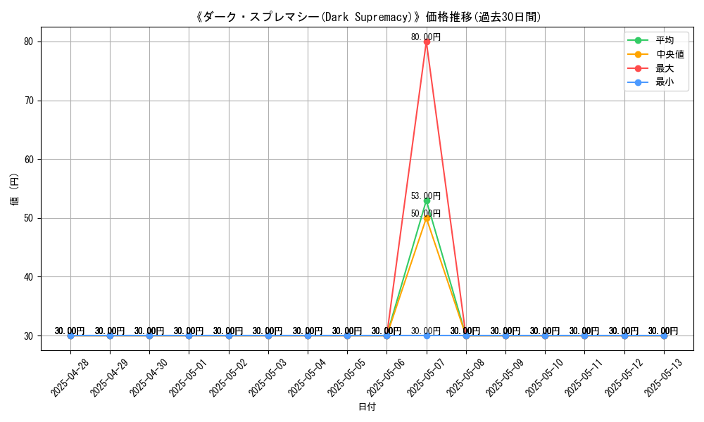 graph_card_107528