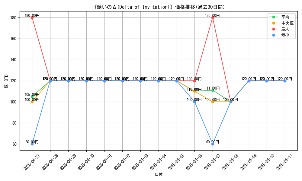 graph_card_107529