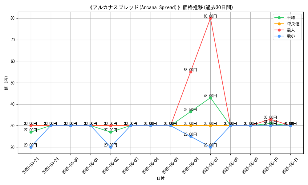 graph_card_107530