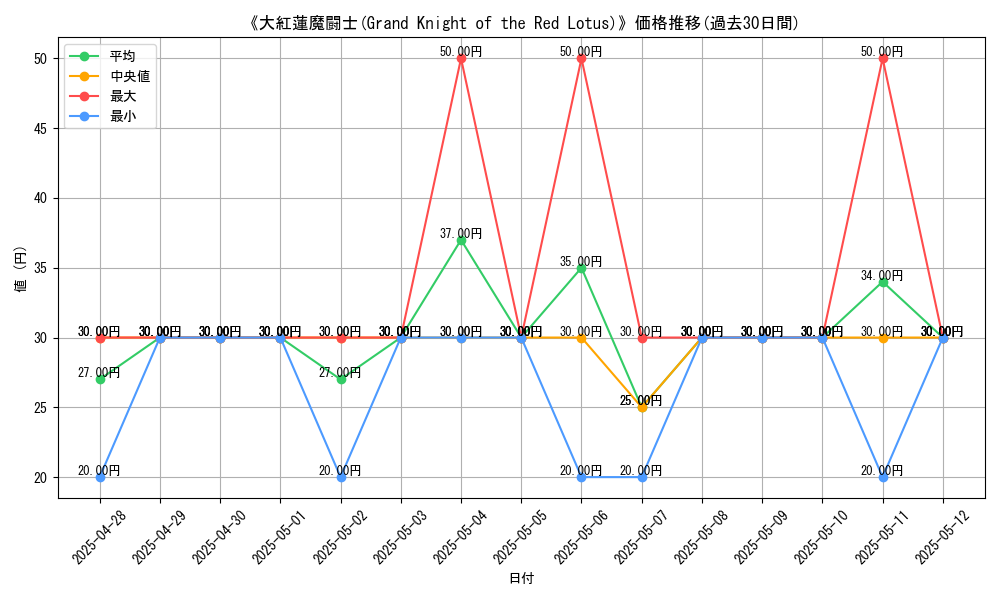 graph_card_107531