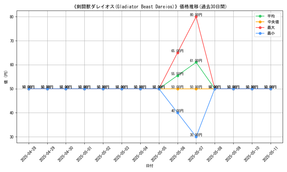 graph_card_107532