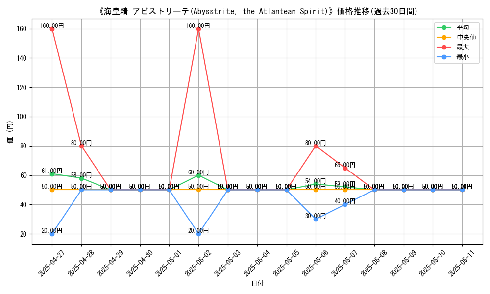 graph_card_107533