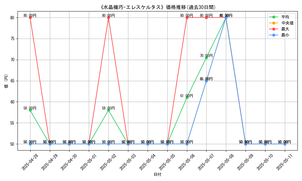graph_card_107534