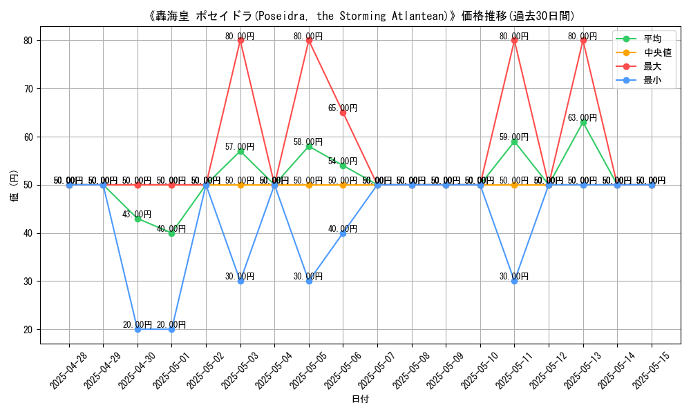graph_card_107536