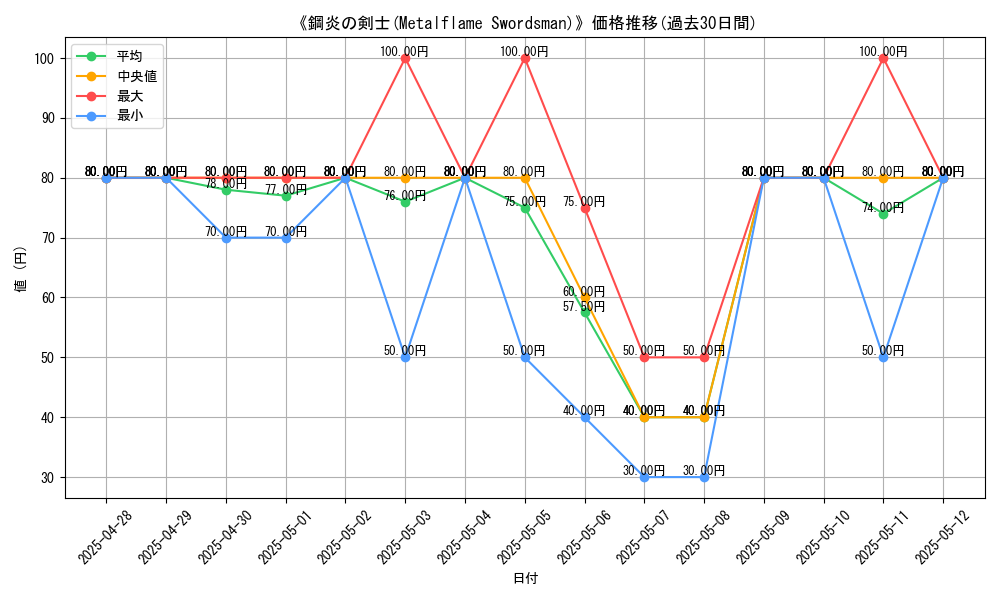 graph_card_107537