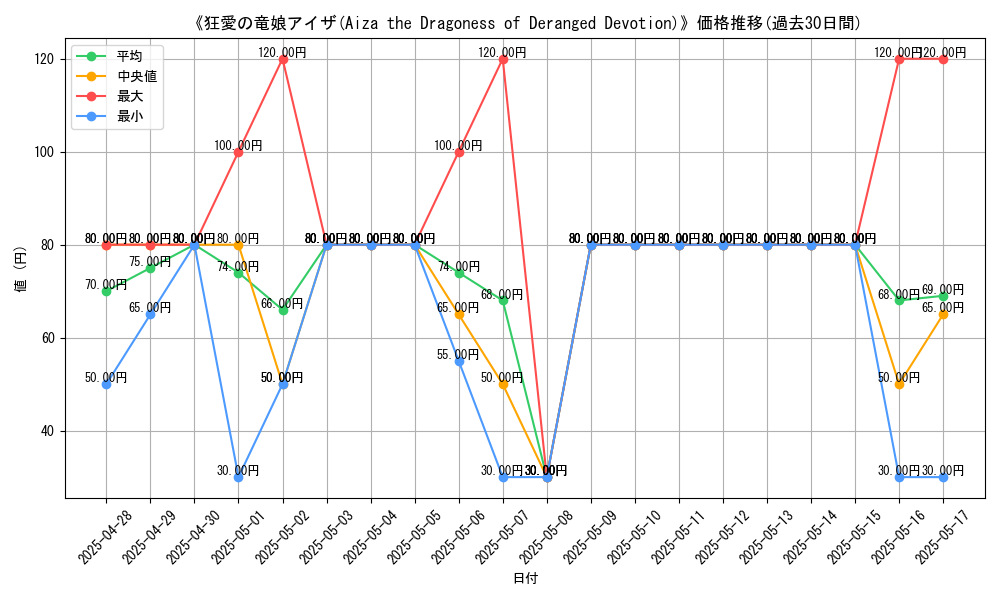graph_card_107541