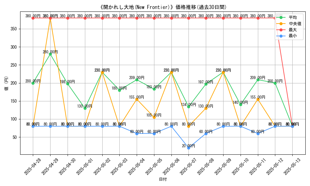 graph_card_107554