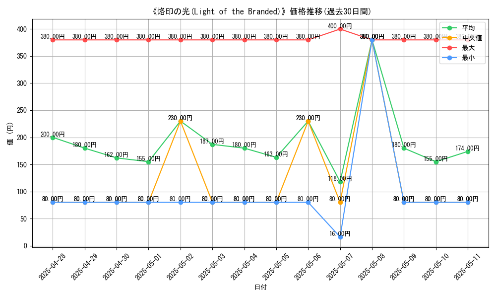 graph_card_107559