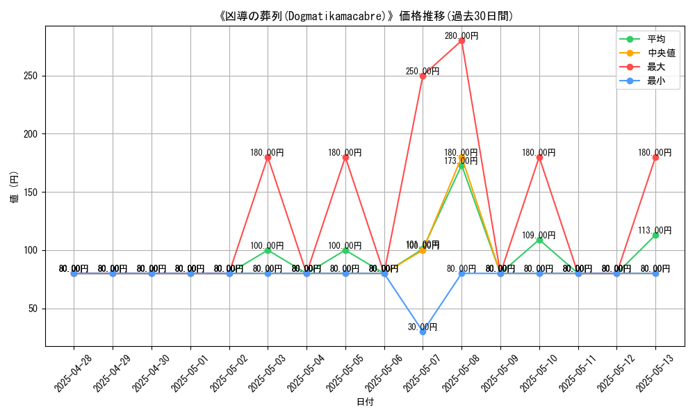 graph_card_107562