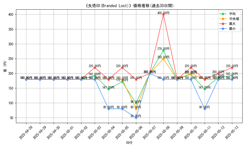 graph_card_107563