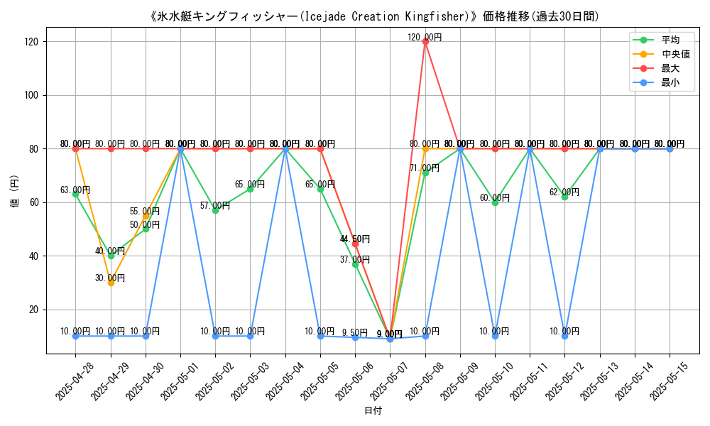 graph_card_107564