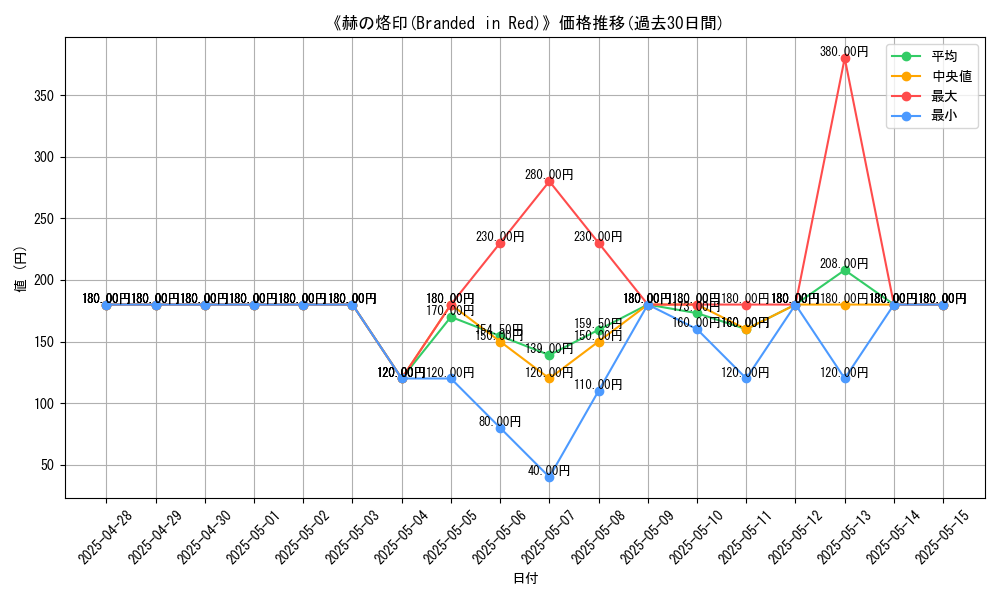 graph_card_107565