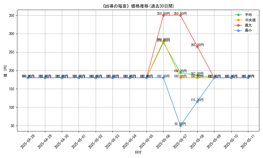 graph_card_107567