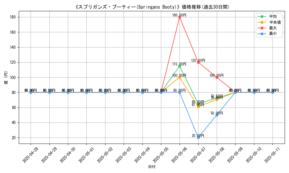 graph_card_107568