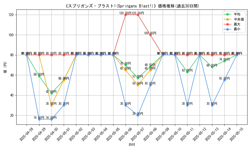 graph_card_107569