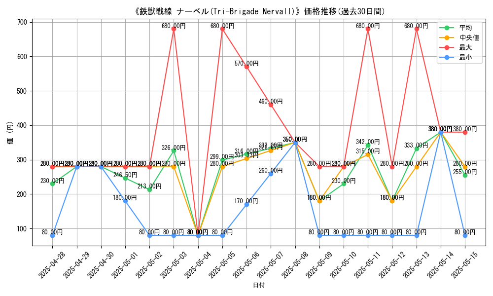 graph_card_107570