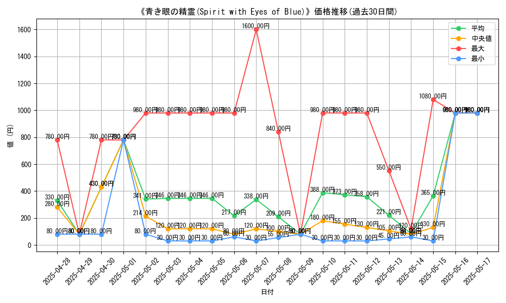 graph_card_107574