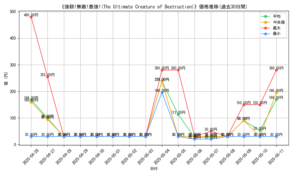 graph_card_107575