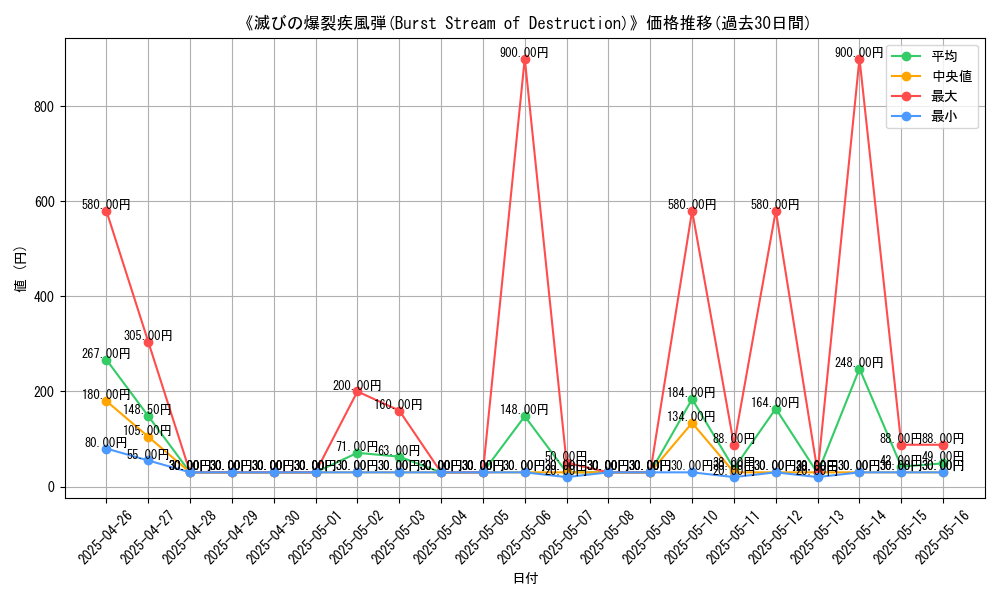graph_card_107576