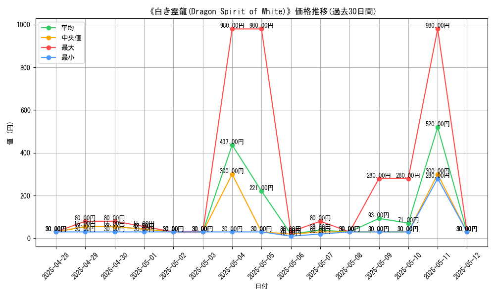 graph_card_107578